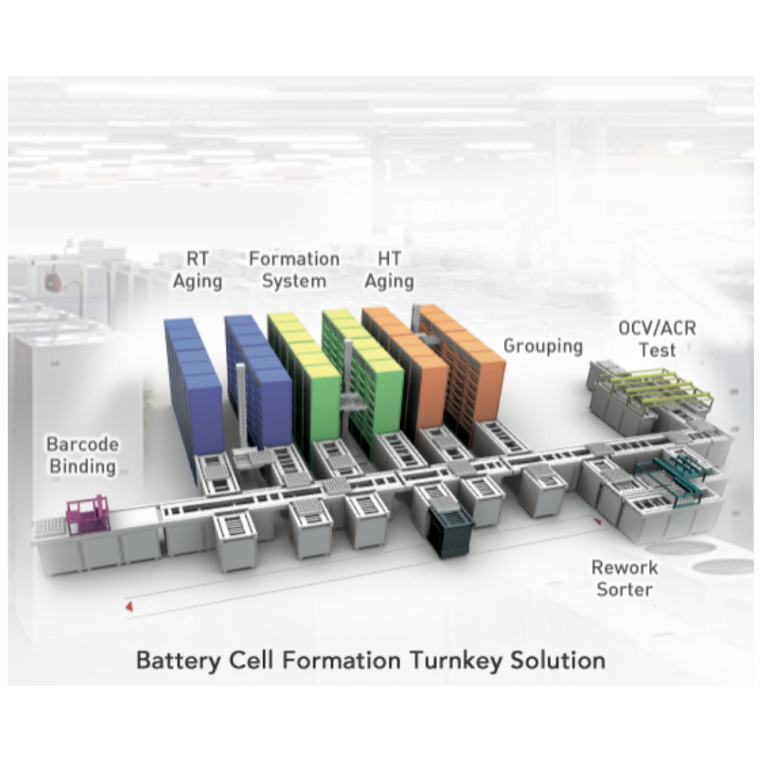 17000 Battery Cell Formation System Model 17000 Series